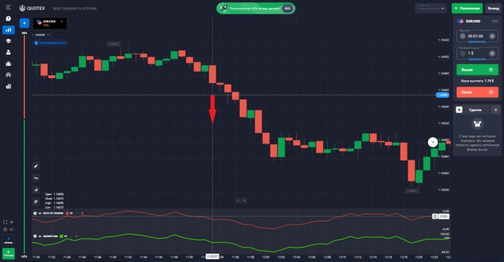 Strategy Rate of Change and Momentum - signal DOWN