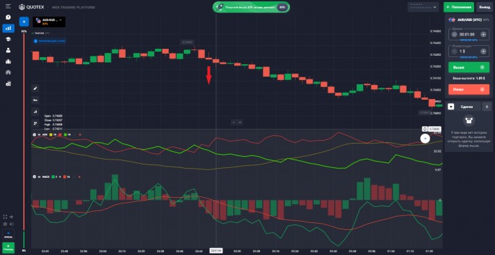 Strategy ADX + MACD - signal DOWN