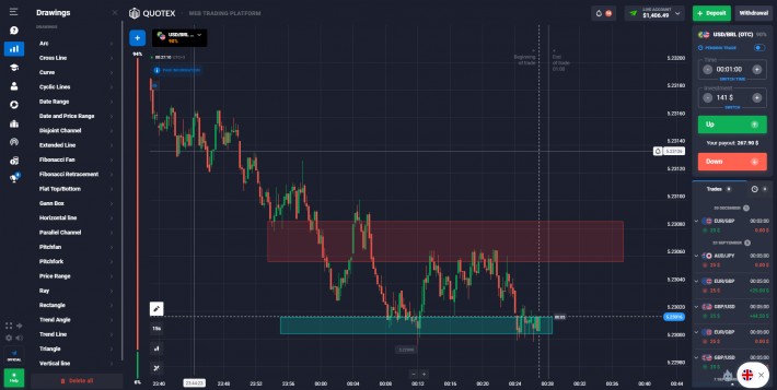 Quotex io: drawing on a chart