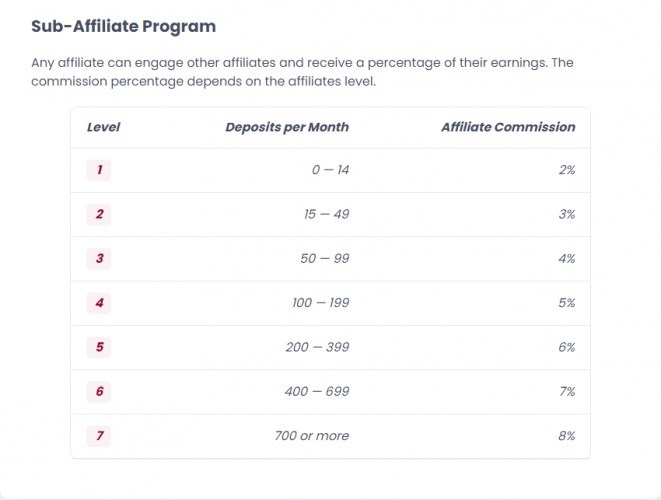 Quotex affiliate program: sub-affiliate program earnings