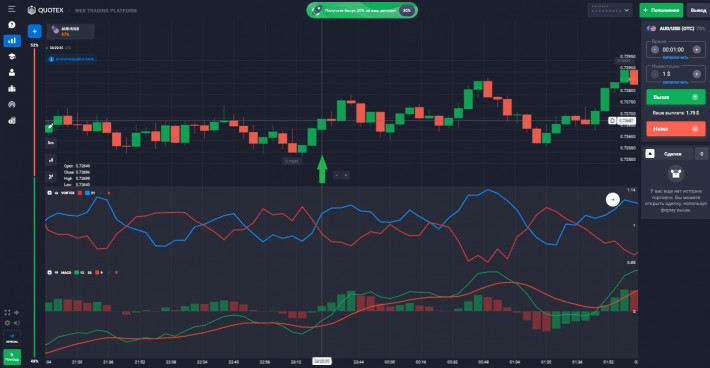 Strategy Vortex and MACD - signal UP